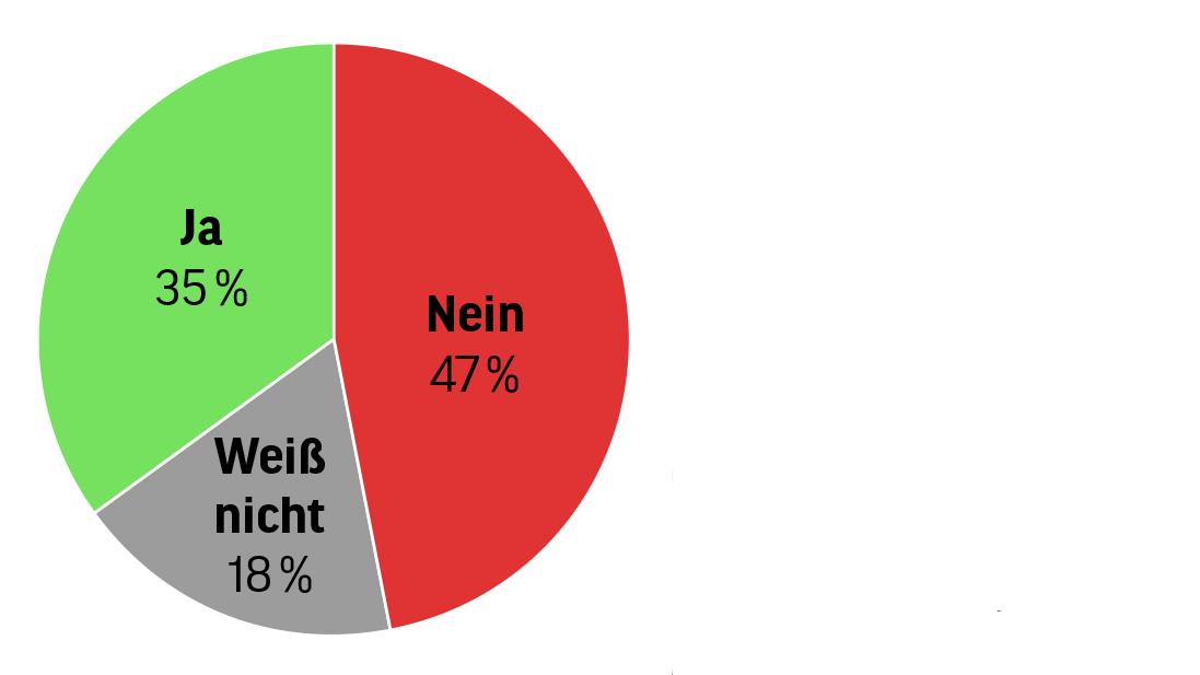 Bild: Grafik