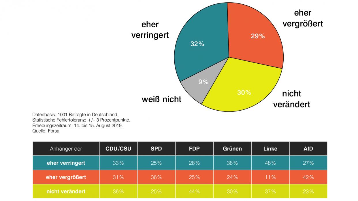 Bild: Grafik