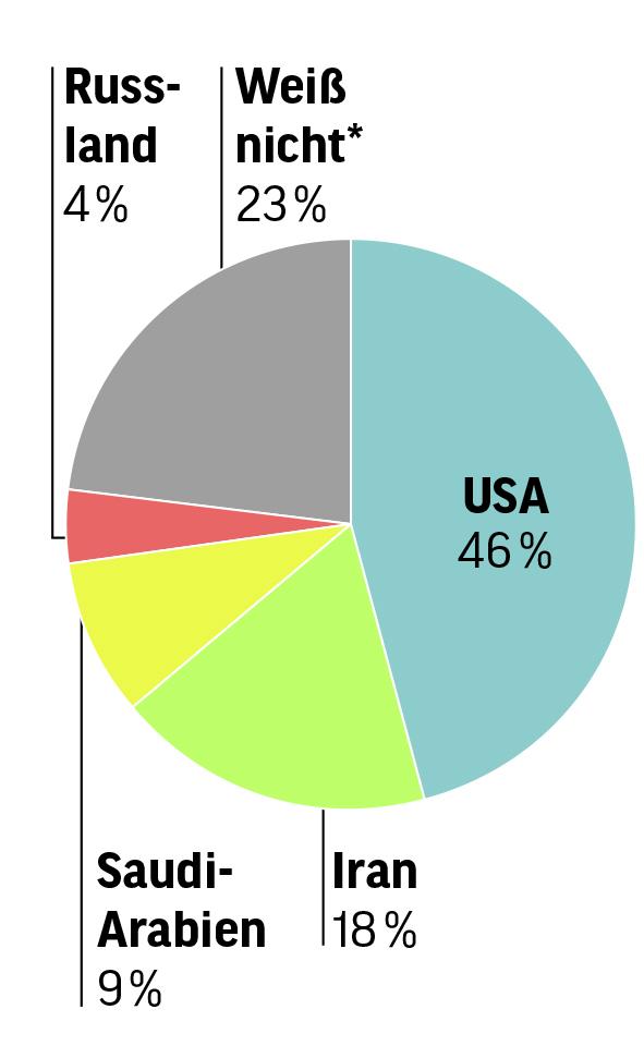 Bild: Grafik